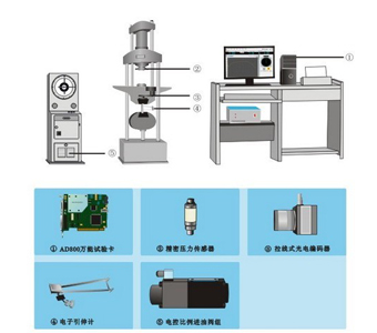 萬(wàn)能試驗(yàn)機(jī)電液伺服改造